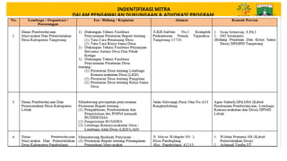 Program Advokasi progress pelaksanaan advokasi.......pptx