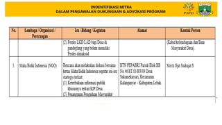 Program Advokasi progress pelaksanaan advokasi.......pptx
