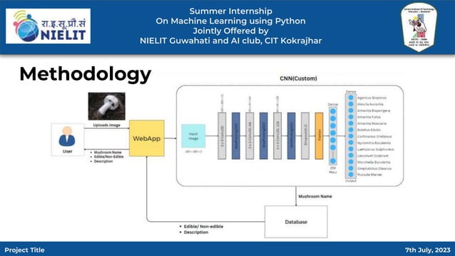 mushroom classification using machine learning | PPTX