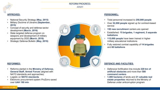 12
APPROVED:
• National Security Strategy (May, 2015)
• Military Doctrine of Ukraine (September,
2015)
• Concept of security and defense sector
development (March, 2016)
• State targeted defense program on
weapons and development of military
equipment by 2020 (March, 2016)
• Strategic Defense Bulletin (May, 2016)
PERSONNEL:
• Total personnel increased to 250,000 people
• Over 52,000 people signed up for contract-based
service
• 150 new recruitment centers are opened
• Established: 15 brigades, 1 regiment, 5 separate
battalions
• 115,000 people have been trained in higher
military educational institutions
• Fully restored combat capability of 14 brigades
and 60 battalions
REFORMED:
• Reforms started in the Ministry of Defense,
General Staff, Armed Forces (aligned with
NATO standards and approaches)
• Logistic on NATO standards
• Electronic procurement system ProZorro saved
over UAH 180 mln
DEFENCE AND FACILITIES:
• Defensive fortification line include 220 km of
artificial obstacles and more than 500
command centers
• 1,400 hectares of lands and 21 valuable real
estate properties returned to the Ministry of
Defense under anticorruption program
REFORM PROGRESS:
ARMY
 