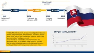 COUNTRY CASE:
SLOVAKIA
In 1998, Mikuláš Dzurinda, an experienced politician became
head of the government. Main sectors of Slovakia’s reforms
were: public finance, tax and pension systems, health care,
labor market and local government.
Fiscal incentives became the main instrument of the
reformers’ policy. In the area of public finance, Slovakia
strengthened budget transparency, implemented program
funding, and planned three years ahead (versus one).
1998
Beginning of
reforms
2004
First results and
admission to EU
2008
Progress
identified
2012
Stabilization
 