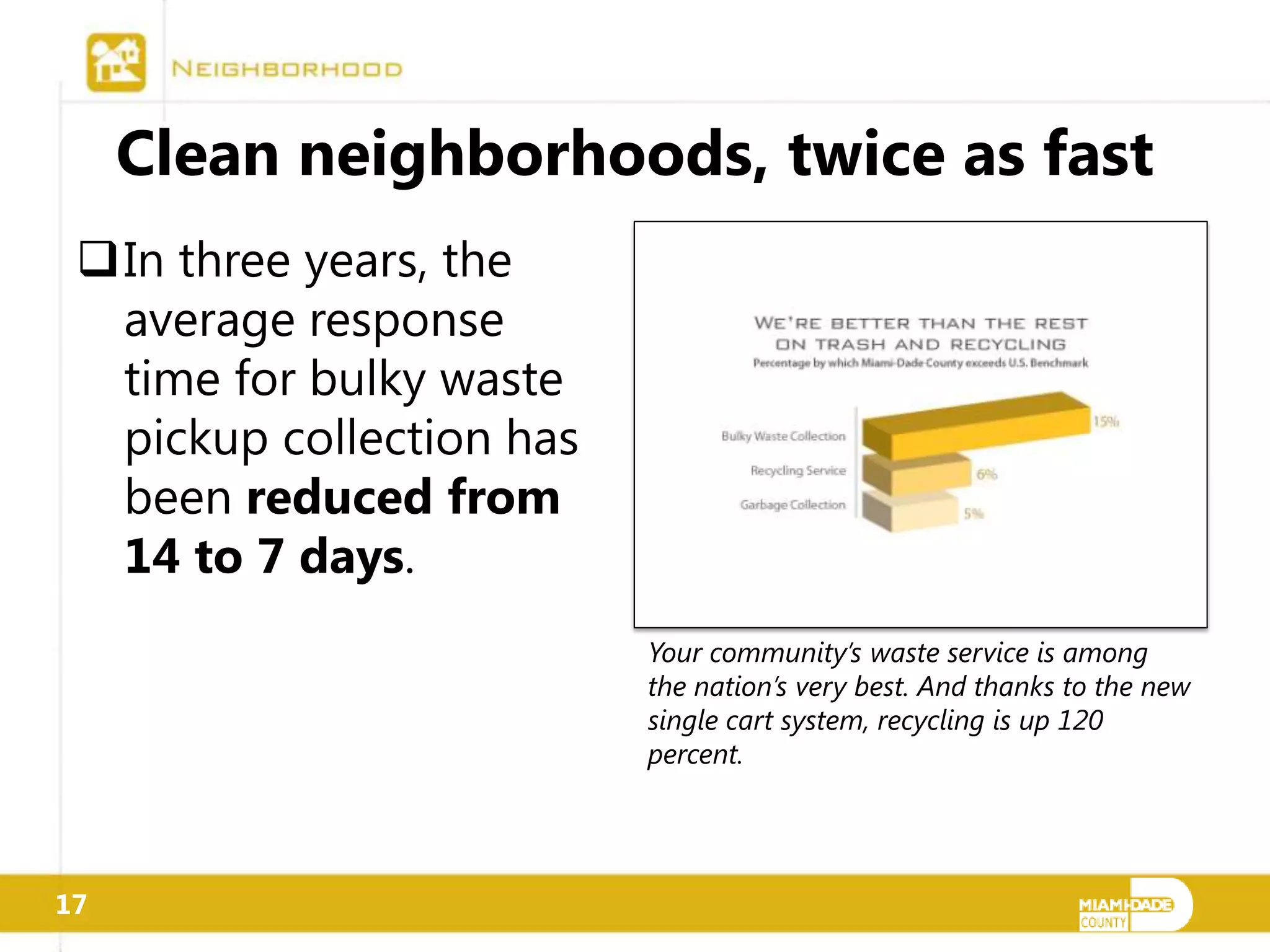 Clean neighborhoods, twice as fast
 In three years, the
  average response
  time for bulky waste
  pickup collection has
  been reduced from
  14 to 7 days.
                          Your community’s waste service is among
                          the nation’s very best. And thanks to the new
                          single cart system, recycling is up 120
                          percent.




17
 