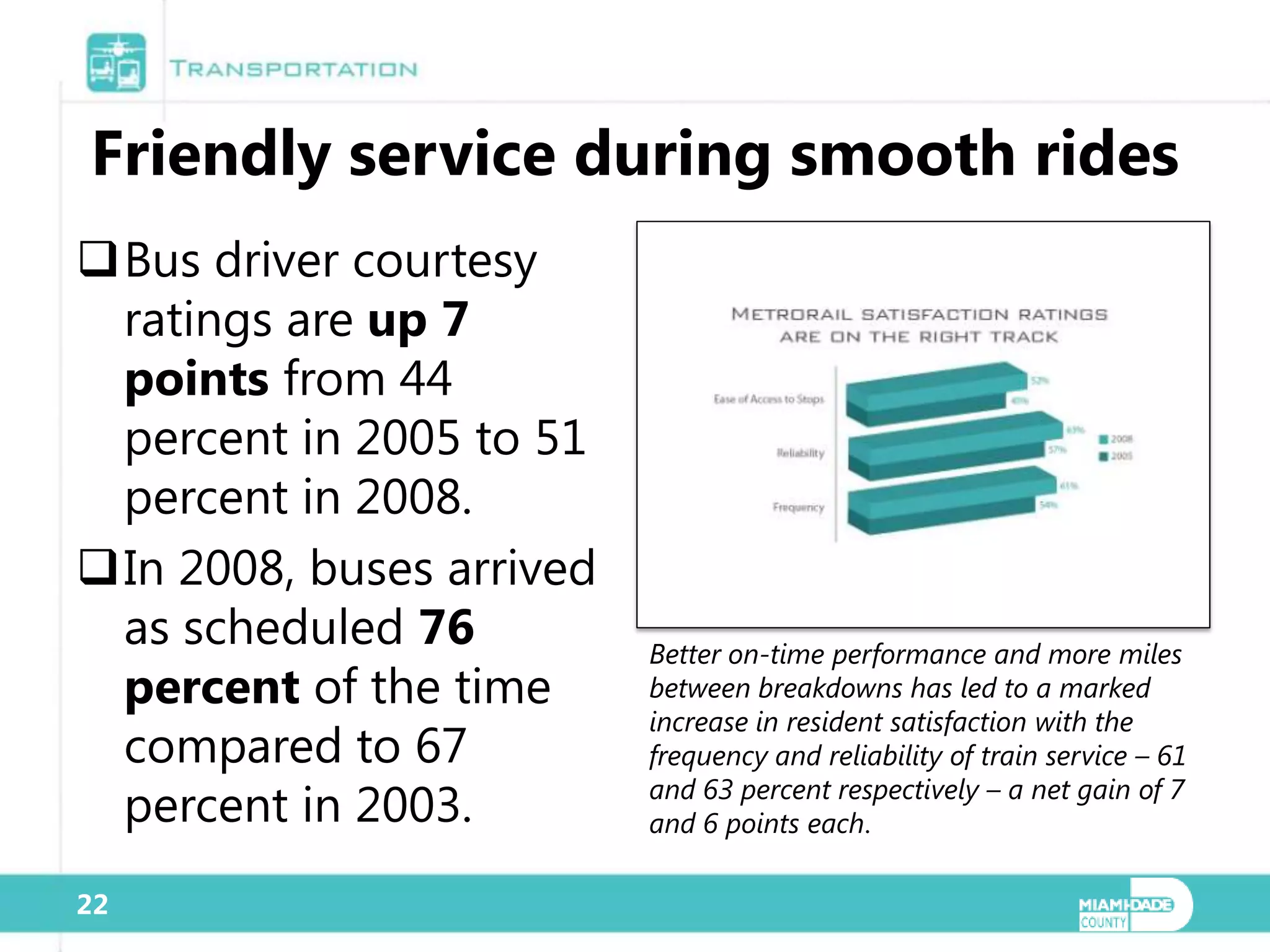 Friendly service during smooth rides
Bus driver courtesy
 ratings are up 7
 points from 44
 percent in 2005 to 51
 percent in 2008.
In 2008, buses arrived
 as scheduled 76          Better on-time performance and more miles
 percent of the time      between breakdowns has led to a marked
                          increase in resident satisfaction with the
 compared to 67           frequency and reliability of train service – 61

 percent in 2003.         and 63 percent respectively – a net gain of 7
                          and 6 points each.

22
 