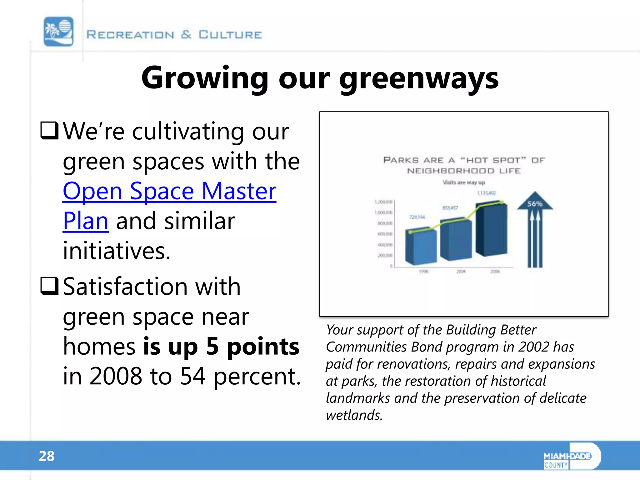 Growing our greenways
We’re cultivating our
 green spaces with the
 Open Space Master
 Plan and similar
 initiatives.
Satisfaction with
 green space near         Your support of the Building Better
 homes is up 5 points     Communities Bond program in 2002 has
                          paid for renovations, repairs and expansions
 in 2008 to 54 percent.   at parks, the restoration of historical
                          landmarks and the preservation of delicate
                          wetlands.

28
 