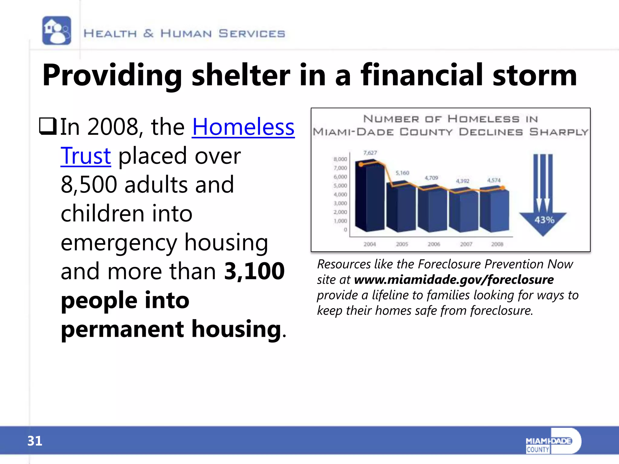 Providing shelter in a financial storm
 In 2008, the Homeless
  Trust placed over
  8,500 adults and
  children into
  emergency housing
  and more than 3,100     Resources like the Foreclosure Prevention Now
                          site at www.miamidade.gov/foreclosure
  people into             provide a lifeline to families looking for ways to
                          keep their homes safe from foreclosure.
  permanent housing.



31
 
