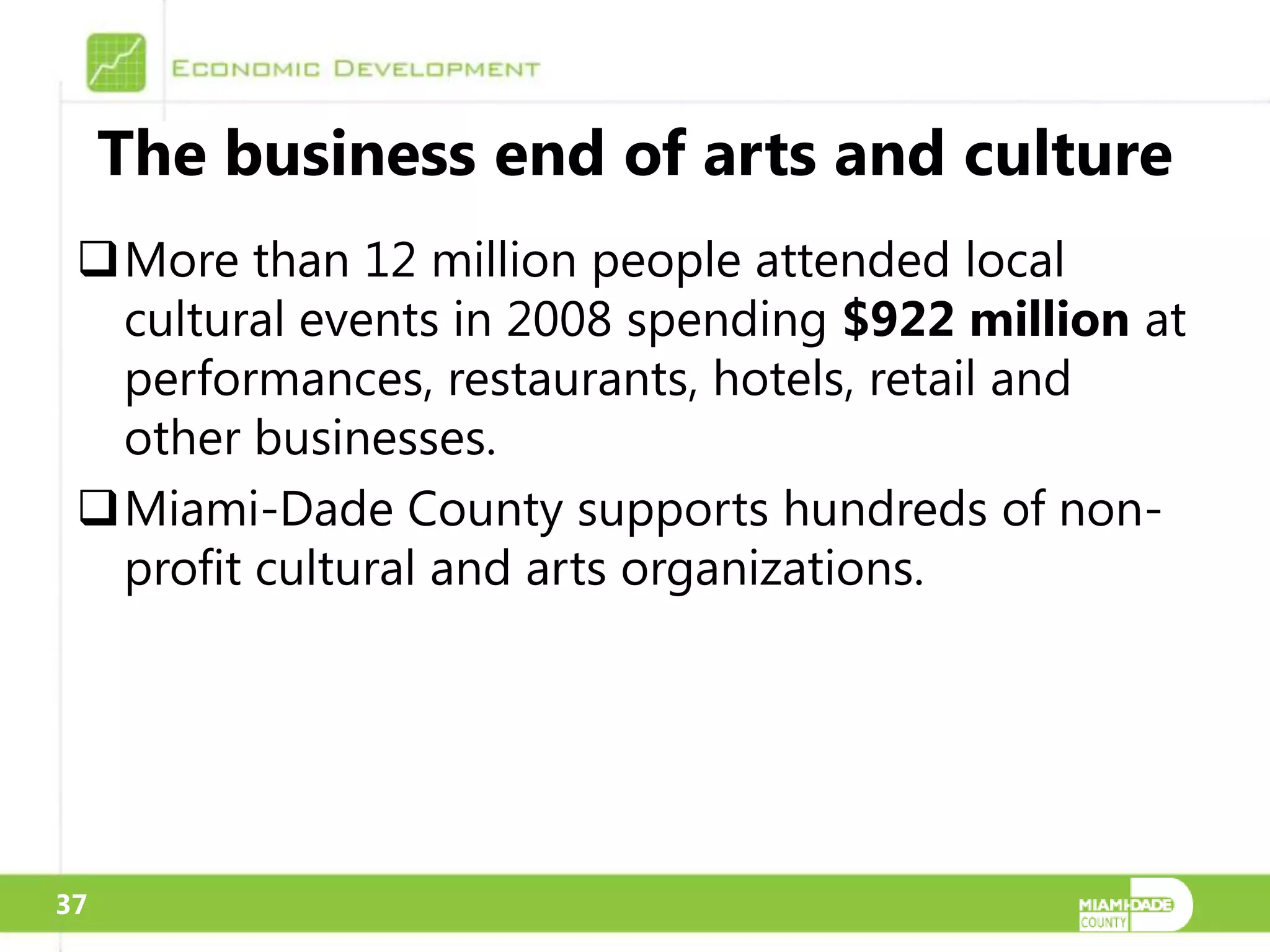 The business end of arts and culture
 More than 12 million people attended local
  cultural events in 2008 spending $922 million at
  performances, restaurants, hotels, retail and
  other businesses.
 Miami-Dade County supports hundreds of non-
  profit cultural and arts organizations.




37
 