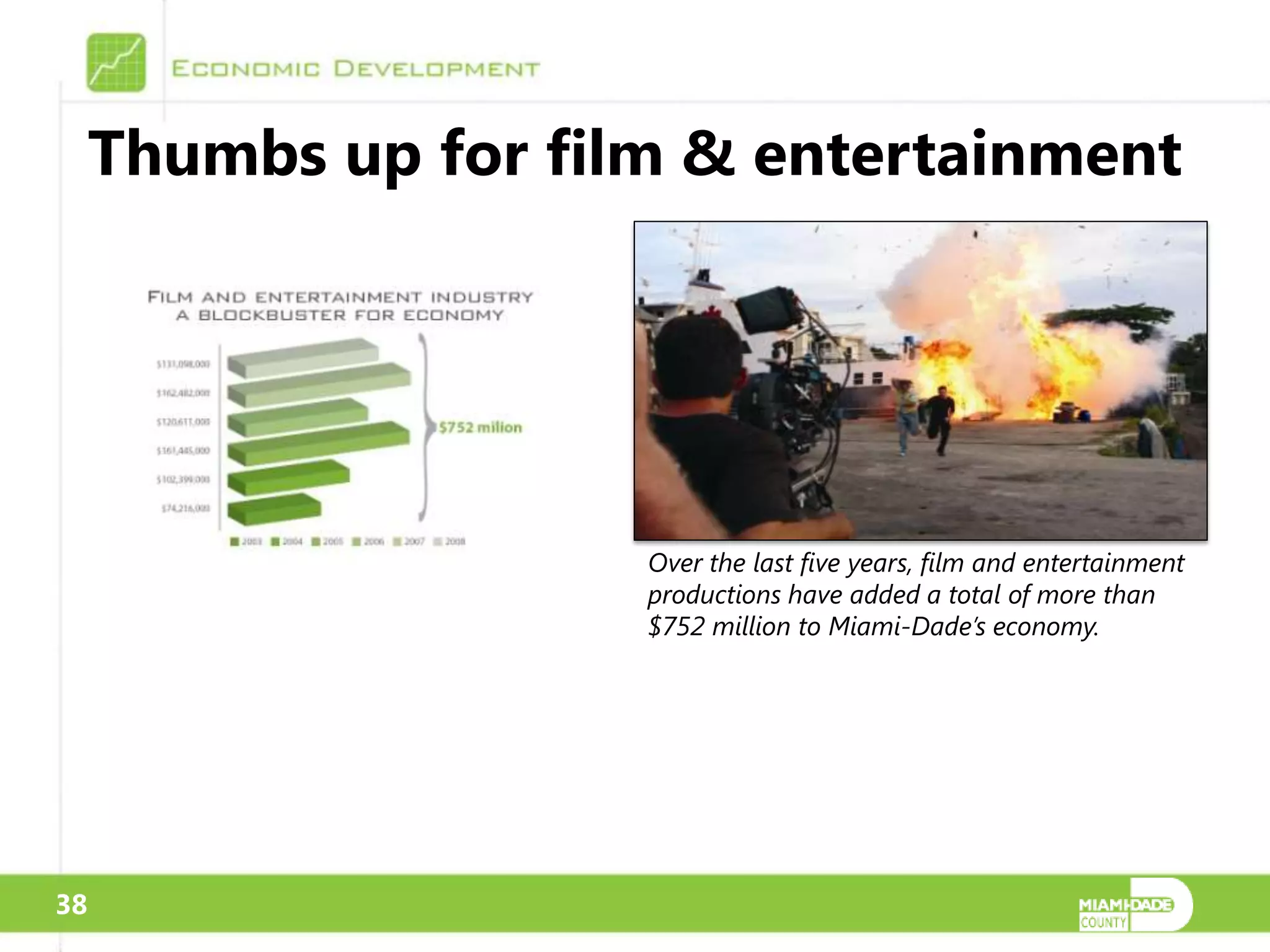Thumbs up for film & entertainment




                      Over the last five years, film and entertainment
                      productions have added a total of more than
                      $752 million to Miami-Dade’s economy.




38
 