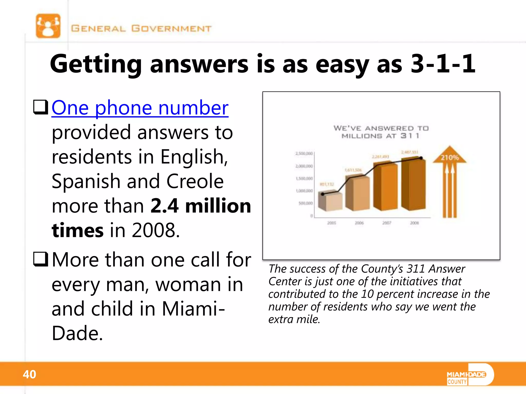 Getting answers is as easy as 3-1-1
 One phone number
  provided answers to
  residents in English,
  Spanish and Creole
  more than 2.4 million
  times in 2008.
 More than one call for   The success of the County’s 311 Answer
  every man, woman in      Center is just one of the initiatives that
                           contributed to the 10 percent increase in the
  and child in Miami-      number of residents who say we went the
                           extra mile.
  Dade.
40
 