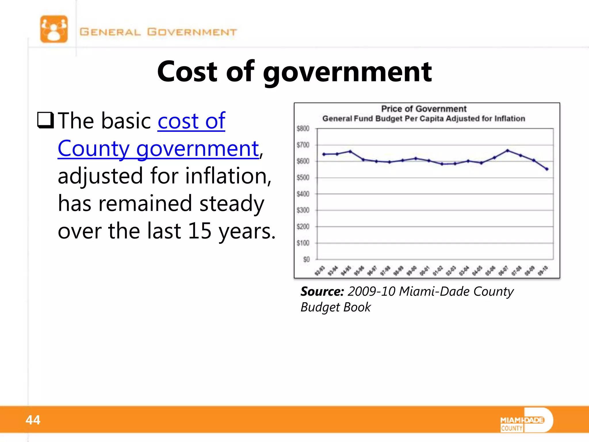 Cost of government
 The basic cost of
  County government,
  adjusted for inflation,
  has remained steady
  over the last 15 years.

                            Source: 2009-10 Miami-Dade County
                            Budget Book




44
 