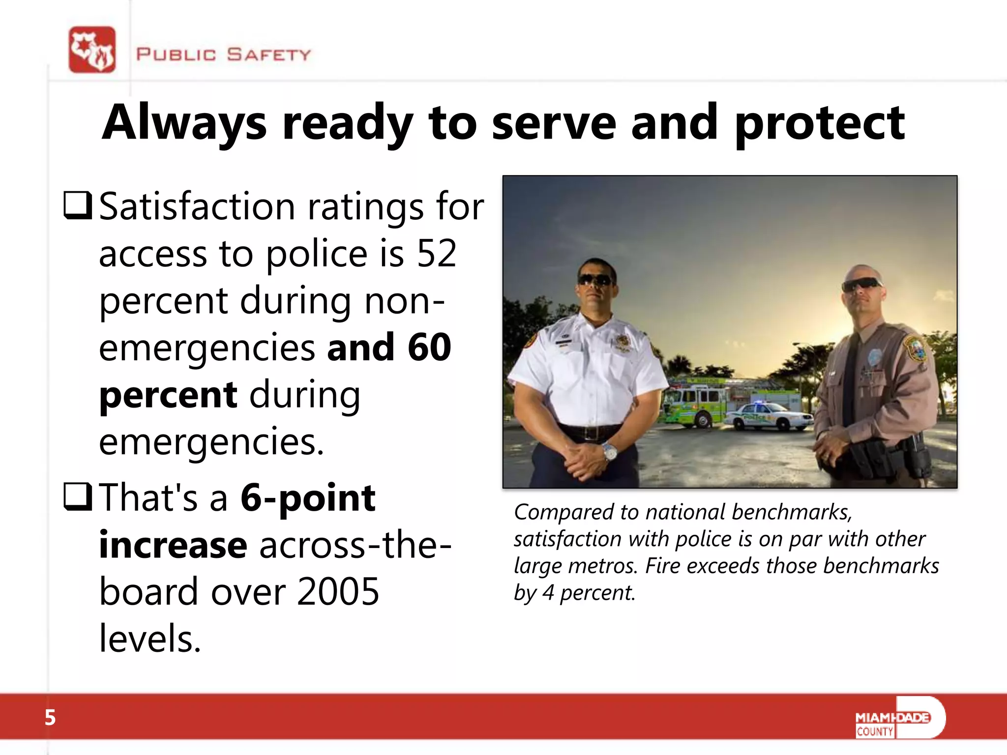 Always ready to serve and protect
    Satisfaction ratings for
     access to police is 52
     percent during non-
     emergencies and 60
     percent during
     emergencies.
    That's a 6-point           Compared to national benchmarks,
     increase across-the-       satisfaction with police is on par with other
                                large metros. Fire exceeds those benchmarks
     board over 2005            by 4 percent.

     levels.
5
 