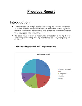 Progress Report
Introduction
 A robot interacts with multiple objects while working in a particular environment.
To perform particular task robots interacts with themselves or other objects. In
uncertain environments the robots may have to encounter with unknown objects
those may appear in its surroundings.
 The robots should be aware of the semantics and positions of the objects in its
surrounding so that hitting other objects or themselves or any wrong doing can
be avoided
Task switching factors and usage statistics
28%
20%
16%
12%
24%
Task switching factors
Cognitive intelligence
path
Configuration
Visibility
Mixed
 
