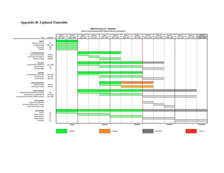 Appendix B: Updated Timetable
 