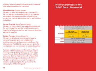 children have will develop the skills and confidence
that will prepare them for the future.
Planet Promise: Positive impact
We want to leave a positive impact in the world –
be it in respect to our stakeholders or to the wider
community. We are dedicated to improving the
society our children will come to live in, and for them
to build on.
Partner Promise: Mutual value creation
We want to ensure that it is a rewarding experience
for both the partner and the LEGO Group to work
together, whether the partner is a customer, business
partner or supplier.
People Promise: Succeed together
We want employees to experience the strong
sense of purpose, spirit and collaboration,
creative adventure and execution excellence that
characterise the LEGO Group at our very best. We
want people and our company to succeed together.
To make a positive impact in line with our Planet
Promise, we pay special attention to three focus
areas: Pioneer Safety, Support Children’s right to
grow, and Care for Nature, where the Respectful
Stakeholder Dialogue underscores all of them.
Tangible targets ensure we can manage our
direction and accomplish the goals set for the
company by 2015 and beyond.
The four promises of the
LEGO®
Brand Framework
Mission
Vision
Promises
Spirit
Values
Inspire and develop the builders of tomorrow
Inventing the future of play
Play Promise
Joy of building. Pride of creation
Planet Promise
Positive impact
Partner Promise
Mutual value creation
People Promise
Succeed together
Only the best is good enough
Imagination - Creativity - Fun
Learning - Caring - Quality
16 17The LEGO Group Progress Report 2012 Introducing the LEGO Group
 
