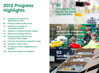 61	 Compliance with the EU Toy
Safety Directive 2013
66	 Ensuring children’s safety online
73	 Ambition for innovation of
sustainable materials
80	 Integration of product life-cycle analysis
83	 Optimising packaging solutions
92	 Reaching energy efficiency and
recycling of waste targets
95	 Full-scale commitment to renewable energy
103	 Spotlight on safety culture
120	 Increasing consumer engagement and
feedback
138	 Continuous dialogue with suppliers
2012 Progress
Highlights
61
Compliance with
the EU Toy Safety
Directive 2013
83
Optimizing packaging
solutions
73
Ambition for innovation
of sustainable materials
 