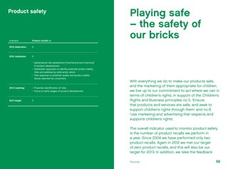 Indicator Product recalls (a
2012 dedication 0
2012 realisation 0
•	 Systematical risk assessment (mechanical and chemical)
in product development
•	 Systematic approach to identify potential product safety
risks and address by solid action plans
•	 Fast response to potential quality and product safety
issues reported by consumers
2013 roadmap •	 Proactive identification of risks
•	 Focus on early stages of product development
2013 target 0
With everything we do to make our products safe,
and the marketing of them appropriate for children,
we live up to our commitment to act where we can in
terms of children’s rights, in support of the Children’s
Rights and Business principles no 5. ‘Ensure
that products and services are safe, and seek to
support children’s rights through them’ and no 6.
‘Use marketing and advertising that respects and
supports children’s rights’.
The overall indicator used to monitor product safety
is the number of product recalls we perform in
a year. Since 2004 we have performed only two
product recalls. Again in 2012 we met our target
of zero product recalls, and this will also be our
target for 2013. In addition, we take the feedback
Playing safe
– the safety of
our bricks
Product safety
59The LEGO Group Progress Report 2012 The brick58
 