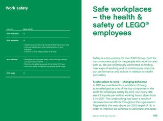 Safe workplaces
– the health &
safety of LEGO®
employees
Safety is a top priority for the LEGO Group, both for
our consumers and for the people who work for and
with us. We are relentlessly committed to finding
new ways of working and to continuously improve
our performance and culture in relation to health
and safety.
A safer place to work – changing behaviour
In 2012 we maintained our ambition of being
acknowledged as one of the top companies in the
world for employee safety by 2015. Our injury rate
was 1.9 injuries per million working hours, down from
2.1 in 2011. This undertaking has been a result of
decisive internal efforts throughout the organisation.
Regrettably, this was above our 2012 target of 1.8. In
order to improve we continue to advocate and apply
Indicator Injury rate (h
2012 dedication 1.8
2012 realisation 1.9
•	 Greater focus on reducing the Brand Retail store injury rate
•	 Improved identification and implementation of best
practices
•	 Continue to unify safety policies at all sites
2013 roadmap •	 Strengthen the corporate safety culture through behavior
and awareness initiatives
•	 Reinforce the global presence of the Global EHS team
•	 Document safety procedures and ensure global usage
2013 target 1.5
Work safety
103The LEGO Group Progress Report 2012 Making LEGO® play materials102
 