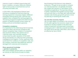 chance to invest in children’s opportunities and
future. In addition, corruption obstructs children’s
right to have access to social services such as
schooling and health care.
In 2012 100% of all employees at Director level
and above completed our biennial e-learning
training programme in business integrity. Additional
employees working directly with customers and
suppliers have completed the training programme.
The training programme explains the LEGO Group’s
position on several business conduct areas, e.g.
bribery, antitrust and facilitation payments.
Competition compliance
It is imperative for the LEGO Group that its business
operations reflect real and full compliance with
relevant competition laws. Violation of competition
laws would let children, their parents and our
customers down, and could also severely
compromise the public reputation of the LEGO
Group and expose it to costly and time-consuming
investigations and litigation. Further, significant fines
could result from violations of competition rules, and
the company could even face additional claims for
damages from customers and competitors.
Share operational knowledge
– partners in production
With some strategic partners within our operation,
we maintain an open book principle to enable
benchmarking of the financial costs related to
production. Through this we are able to compare
our internal production cost globally and share
key insights with partners on optimisation of the
manufacture expenditure. The openness allows us
to better understand the supplier’s pricing model
and work with them on the fixed, semi fixed and fully
variable costs thereby giving both partners a more
focused way of reviewing the overall costs.
Tax and other economic impacts
Tax is a major aspect of business in the community.
On the wider agenda, the economic impact of our
business on society is based on the direct and
indirect employment and associated money flows,
including tax paid. In 2012 the corporate tax bill for
the LEGO Group was DKK 1,909 million, which implies
an effective tax rate of 25.4%.
145The LEGO Group Progress Report 2012 Outside the LEGO Group144
 