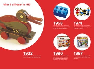 1932Ole Kirk Kristiansen, a Danish joiner and
carpenter, begins making wooden toys
When it all began in 1932
1974The LEGO Group adds figures to the
play experience and personality is now
a vital part of learning
1997The first computer game is launched
- and a digital era for the LEGO Group
has begun
1980LEGO Education begins to develop
and publicise teaching materials
to support the play and learning
experience with LEGO products
1958The first LEGO®
brick is introduced
and children can now enjoy a new type
of play and learning experience
 