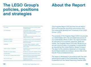 The LEGO Group’s
policies, positions
and strategies
Our Policies http://aboutus.LEGO.com/en-us/LEGO-group/
corporate-policies/
Our commitments United Nations Global Compact:
http://aboutus.LEGO.com/en-us/LEGO-group/
code-of-conduct/global-compact/
ICTI Care:
http://aboutus.LEGO.com/en-us/LEGO-group/
code-of-conduct/icti-care/
Sustainability positions http://aboutus.LEGO.com/en-us/sustainability/
Strategies and targets http://aboutus.LEGO.com/en-us/sustainability/
goals-and-progress/
Certificates US Product Safety Compliance – ECERT:
http://aboutus.LEGO.com/en-us/LEGO-group/
product-safety/
Code of Conduct (7 languages) http://aboutus.LEGO.com/en-us/LEGO-group/
code-of-conduct/
Information on Product Recalls	 http://service.LEGO.com/en-us/product-recalls/
Corporate News http://aboutus.LEGO.com/en-us/news-room/
The LEGO Group Progress Report archive http://aboutus.LEGO.com/en-us/sustainability/
goals-and-progress/progress-report/
Visit the LEGO Group http://aboutus.LEGO.com/en-us/LEGO-group/
programmes-and-visits/
About the Report
This Progress Report 2012 and the Annual Report
2012 summarise the reporting commitments and
the sustainable development initiatives of the LEGO
Group in 2012.
The purpose of the Progress Report 2012 is to provide
our stakeholders with a fair and balanced picture of
our sustainability efforts in 2012. The report provides
an overview of our activities, practices, goals and
results. The Progress Report 2012 also serves as our
annual communication on progress in sustainability,
as required by the United Nations Global Compact.
The report is the statutory statement on Corporate
Social Responsibility according to section 99a of the
Danish Financial Statements Act.
The report is developed in accordance with the main
reporting principles of the Sustainability Reporting
Guidelines from the Global Reporting Initiative (GRI).
182 183Performance and complianceThe LEGO Group Progress Report 2012
 