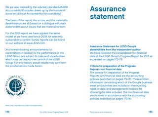 We are also inspired by the voluntary standard AA1000
Accountability Principles drawn up by the Institute of
Social and Ethical Accountability (AccountAbility).
The basis of the report, the scope, and the materiality
determination are all based on a dialogue with main
stakeholders about issues that are material to them.
For the 2012 report, we have applied the same
model as we have used since 2008 for selecting
sustainability content. Earlier reports can be found
on our website at www.LEGO.com
Any forward-looking announcements on
expectations in relation to the performance of the
LEGO Group are subject to risks and uncertainties
which may be beyond the control of the LEGO
Group. For this reason, actual results may vary from
the proclamations made herein.
Assurance
statement
Assurance Statement for LEGO Group’s
stakeholders from the independent auditor
We have reviewed the consolidated non-financial
data of the LEGO Group’s Progress Report for 2012 as
expressed on pages 172-178.
Criteria for preparation of the Progress
Report’s non financial data
The criteria for preparation of the Progress
Report’s non-financial data are the accounting
policies described on pages 179-181. These contain
information concerning which of the Group’s business
areas and activities are included in the reporting,
types of data, and Management’s reasons for
choosing the data included. The non-financial data
are factored in accordance with the accounting
policies described on pages 179-181.
Read more: http://aboutus.LEGO.com/sustainability
184 185Performance and complianceThe LEGO Group Progress Report 2012
 