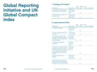 Global Reporting
Initiative and UN
Global Compact
index
1. Strategy and Analysis
GRI Indicator Page in PR*
Page
in FR**
Reporting
level
UN
GCP*** Comments
1.1 Statement from the most senior
decision maker in the organisation
Introducing the
LEGO Group;
28-33 1/1
1.2 Description of key impacts, risks,
and opportunities
Introducing the
LEGO Group;
28-33, 18-21 1/1
2. Organizational Profile
GRI Indicator Page in PR*
Page
in FR**
Reporting
level
UN
GCP*** Comments
2.1 Name of organization Introducing the
LEGO Group;
7, 163 1/1
2.2 Primary brands, products, and/
or services
Introducing the
LEGO Group; 8 1/1
2.3 Operational structure of the
organization, including main divisions,
operating companies, subsidiaries,
and joint ventures
Performance
and compli-
ance; 163-167
61 1/1
2.4 Location of organization’s
­headquarters
Introducing
the LEGO
Group; 10 1/1
2.5 Number of countries in which the
organisation operates, and names of
countries with either major operations
or which are specifically relevant to
the sustainability issues covered in
the report
Introducing
the LEGO
Group; 10
1/1
2.6 Nature of ownership and
legal form
Performance
and compli-
ance; 163-164 1/1
2.7 Markets served (including geo-
graphic breakdown, sectors served,
and types of customers/beneficiaries) 1/1
188 189Performance and complianceThe LEGO Group Progress Report 2012
 