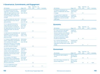 4 Governance, Commitments, and Engagement
GRI Indicator Page in PR*
Page
in FR**
Reporting
level
UN
GCP*** Comments
4.1 Governance structure of the
organization, including committees
under the highest governance body
responsible for specific tasks, such
as setting strategy or organizational
oversight
Performance
and compli-
ance; 165-167
1/1
4.2 Indicate whether the Chair of the
highest governance body is also an
executive officer
Performance
and compli-
ance; 167-169 1/1
4.3 For organizations that have a
unitary board structure, state the
number and gender of members of
the highest governance body that are
independent and/or non-executive
members
Performance
and compli-
ance; 114,
165-167
1/1
4.4 Mechanisms for shareholders and
employees to provide recommen-
dations or direction to the highest
governance body
Outside the
LEGO Group;
109-111, 143
1/1
4.7 Process for determining the com-
position, qualifications, and expertise
of the members of the highest
governance body and its committees,
including any consideration of gender
and other indicators of diversity
Performance
and compli-
ance; 164-169
1/2
4.8 Internally developed state-
ments of mission or values, codes of
conduct, and principles relevant to
economic, environmental, and social
performance and the status of their
implementation
Outside the
LEGO Group;
135-143
Performance
and compli-
ance; 182 1/1
4.9 Procedures of the highest
governance body for overseeing the
organization’s identification and man-
agement of economic, environmental,
and social performance
Performance
and compli-
ance; 165-167
1/2
4.14 List of stakeholder groups
engaged by the organization 1/1 *****
GRI Indicator Page in PR*
Page
in FR**
Reporting
level
UN
GCP*** Comments
4.15 Basis for identification and
selection of stakeholders with whom
to engage.
Introducing the
LEGO Group;
20-21 1/1
4.16 Approaches to stakeholder
engagement, including frequency of
engagement by type and by stake-
holder group
Outside the
LEGO Group;
120-133
1/1
Economic
GRI Indicator Page in PR*
Page
in FR**
Reporting
level
UN
GCP*** Comments
EC1. Direct economic value gener-
ated and distributed, including
revenues, operating costs, employee
compensation, donations and other
community investments, retained
earnings, and payments to capital
providers and governments
Outside the
LEGO Group;
172
9 1/2
EC 2. Financial implications and
other risks and opportunities for the
organization’s activities due to climate
change
Introducing the
LEGO Group;
28-33
1/1 7
Environment
GRI Indicator Page in PR*
Page
in FR**
Reporting
level
UN
GCP*** Comments
EN1. Materials used by weight or
volume
Making LEGO®
play materials;
91 1/2 8
EN3. Direct energy consumption by
primary energy source
Making LEGO®
play materials;
92-93 1/2 8 ÷ split
192 193Performance and complianceThe LEGO Group Progress Report 2012
 