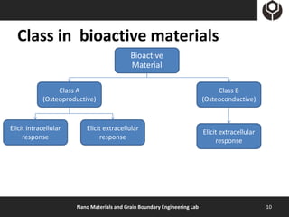 Class in bioactive materials
                                            Bioactive
                                            Material

                 Class A                                                        Class B
            (Osteoproductive)                                              (Osteoconductive)



Elicit intracellular       Elicit extracellular
                                                                           Elicit extracellular
     response                   response
                                                                                response




                       Nano Materials and Grain Boundary Engineering Lab                          10
 