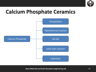 Calcium Phosphate Ceramics
                                            Precipitation


                                       Hydrothermal reaction


Calcium Phosphate                               Sol-Gel



                                         Solid state reaction



                                              Hydrolysis



                Nano Materials and Grain Boundary Engineering Lab   14
 