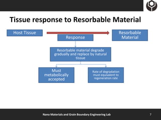 Tissue response to Resorbable Material
 Host Tissue                                                        Resorbable
                               Response                              Material

                         Resorbable material degrade
                       gradually and replace by natural
                                    tissue


                   Must                           Rate of degradation
                metabolically                     must equivalent to
                 accepted                          regeneration rate




               Nano Materials and Grain Boundary Engineering Lab                 7
 