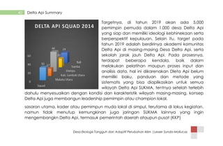 Desa Ekologis Tangguh dan Adaptif Perubahan Iklim |Lesser Sunda-Mollucas
40 Delta Api Summary
Targetnya, di tahun 2019 akan ada 5.000
pemimpin pemuda dalam 1.000 desa Delta Api
yang siap dan memiliki ideologi kebhinekaan serta
berperspektif kepulauan. Selain itu, target pada
tahun 2019 adalah berdirinya akademi komunitas
Delta Api di masing-masing Desa Delta Api, serta
sekolah jarak jauh Delta Api. Pada prosesnya,
terdapat beberapa kendala, baik dalam
melakukan pelatihan maupun proses input dan
analisis data. hal ini dikarenakan Dleta Api belum
memiliki baku, panduan dan metode yang
sistematis yang bisa diaplikasikan untuk semua
wilayah Delta Api SUKMA, tentnya setelah terlebih
dahulu menyesuaikan dengan kondisi dan karakteristik wilayah masing-masing. konsep
Delta Api juga membangun leadership pemimpin atau champion lokal.
sasaran utama, kader atau pemimpun muda lokal di simpul, terutama di lokus kegiatan.
namun tidak menutup kemungkinan juga jaringan SUKMA lainnya yang ingin
mengembangkn Delta Api, termasuk pemerintah daerah ataupun pusat (KKP)
 