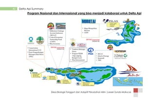 Desa Ekologis Tangguh dan Adaptif Perubahan Iklim |Lesser Sunda-Mollucas
42 Delta Api Summary
Program Nasional dan Internasional yang bisa menjadi kolaborasi untuk Delta Api
 