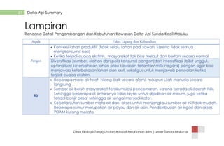 Desa Ekologis Tangguh dan Adaptif Perubahan Iklim |Lesser Sunda-Mollucas
61 Delta Api Summary
Lampiran
Rencana Detail Pengambangan dan Kebutuhan Kawasan Delta Api Sunda Kecil Maluku
 Konversi lahan produktif (tidak selalu lahan padi sawah, karena tidak semua
mengkonsumsi nasi)
 Ketika terjadi cuaca ekstrim, masyarakat tak bisa melaut dan bertani secara normal
Diversifikasi (sumber, olahan dan pola konsumsi pangan)dan intensifikasi (bibit unggul,
optimalisasi keterbatasan lahan atau kawasan terlantar/ milik negara) pangan agar bisa
menjawab keterbatasan lahan dan laut, sekaligus untuk menjawab persoalan ketika
terjadi cuaca ekstrim.
Air
 Beberapa mata air telah hilang baik secara alami, maupun ulah manusia secara
langsung
 Sumber air bersih masyarakat terakumulasi pencemaran, karena berada di daerah hilir.
Sehingga beberapa di antaranya tidak layak untuk dijadikan air minum, juga ketika
terjadi banjir besar sehingga air sungai menjadi kotor.
 Keberlanjutan sumber mata air dan akses untuk menjangkau sumber air ini tidak mudah.
Beberapa sumur merupakan air payau dan air asin. Pendistribusian air irigasi dan akses
PDAM kurang merata
 