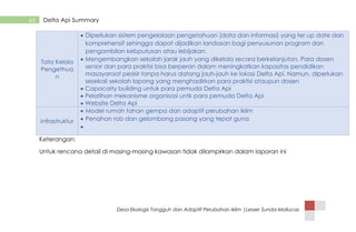 Desa Ekologis Tangguh dan Adaptif Perubahan Iklim |Lesser Sunda-Mollucas
65 Delta Api Summary
Tata Kelola
Pengethua
n
 Diperlukan sistem pengelolaan pengetahuan (data dan informasi) yang ter up date dan
komprehensif sehingga dapat dijadikan landasan bagi penyusunan program dan
pengambilan kebputusan atau lebijakan.
 Mengembangkan sekolah jarak jauh yang dikelola secara berkelanjutan. Para dosen
senior dan para praktisi bisa berperan dalam meningkatkan kapasitas pendidikan
masayaraat pesisir tanpa harus datang jauh-jauh ke lokasi Delta Api. Namun, diperlukan
sesekali sekolah lapang yang menghadirkan para praktisi ataupun dosen
 Capacaity building untuk para pemuda Delta Api
 Pelatihan mekanisme organisasi untk para pemuda Delta Api
 Website Delta Api
infrastruktur
 Model rumah tahan gempa dan adaptif perubahan iklim
 Penahan rob dan gelombang pasang yang tepat guna

Keterangan:
Untuk rencana detail di masing-masing kawasan tidak dilampirkan dalam laporan ini
 