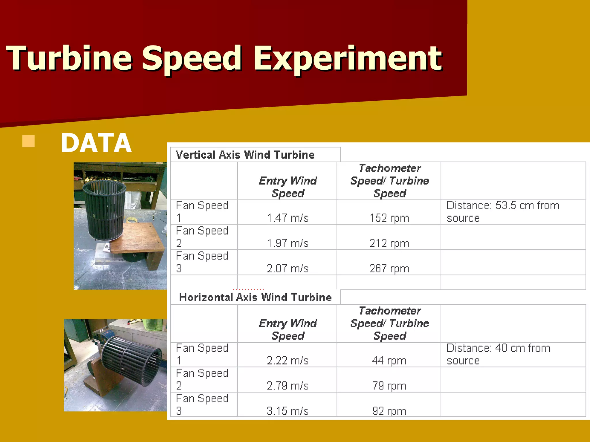 DATA Turbine Speed Experiment 