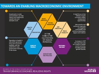 TOWARDS AN ENABLING MACROECONOMIC ENVIRONMENT
 