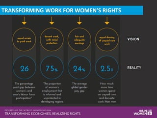 TRANSFORMING WORK FOR WOMEN’S RIGHTS
 