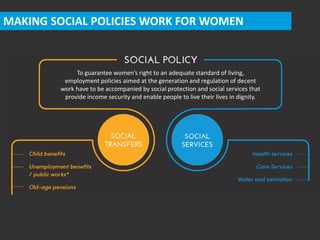 MAKING SOCIAL POLICIES WORK FOR WOMEN
To guarantee women’s right to an adequate standard of living,
employment policies aimed at the generation and regulation of decent
work have to be accompanied by social protection and social services that
provide income security and enable people to live their lives in dignity.
 