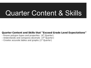 Quarter Content & Skills
 