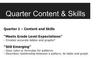 Quarter Content & Skills
 