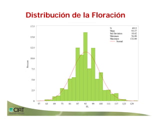 Progress rice breeding_lac
