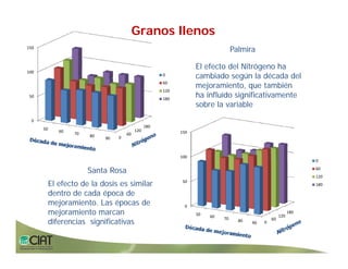Progress rice breeding_lac