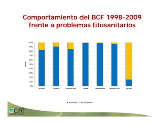 Progress rice breeding_lac