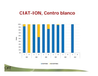 Progress rice breeding_lac