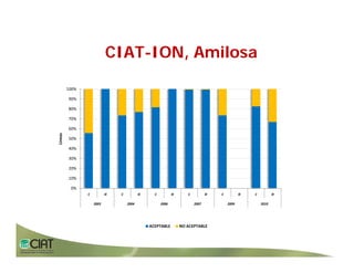 Progress rice breeding_lac