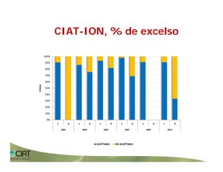 Progress rice breeding_lac