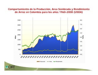 Progress rice breeding_lac