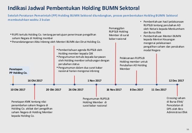 Hasil dari pelaksanaan opsi saham