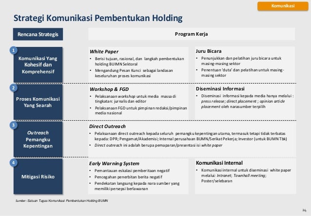 Progress ROADMAP BUMN