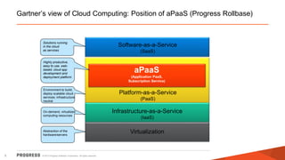 © 2013 Progress Software Corporation. All rights reserved.6
Gartner’s view of Cloud Computing: Position of aPaaS (Progress Rollbase)
Infrastructure-as-a-Service
(IaaS)
Platform-as-a-Service
(PaaS)
On-demand, virtualized
computing resources
Environment to build,
deploy scalable cloud
services; infrastructure
neutral
Highly productive,
easy to use, web-
based, cloud app
development and
deployment platform
VirtualizationAbstraction of the
hardware/servers
aPaaS
(Application PaaS,
Subscription Service)
Software-as-a-Service
(SaaS)
Solutions running
in the cloud
as services
 
