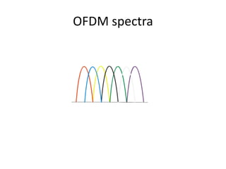 OFDM spectra
 